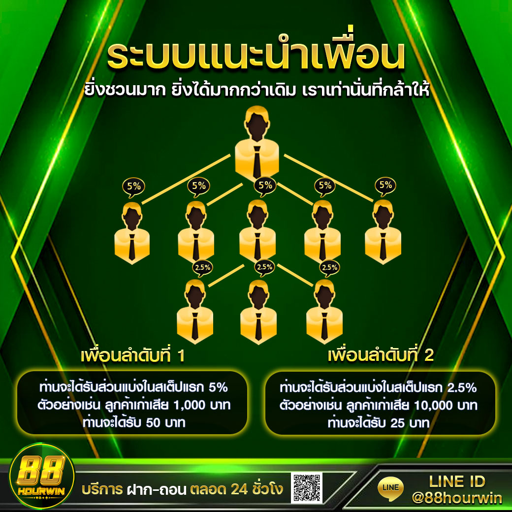 10รับ100 ฝากถอนง่าย เว็บตรง พร้อมโปรโมชั่นสุดคุ้มและเกมมากมาย