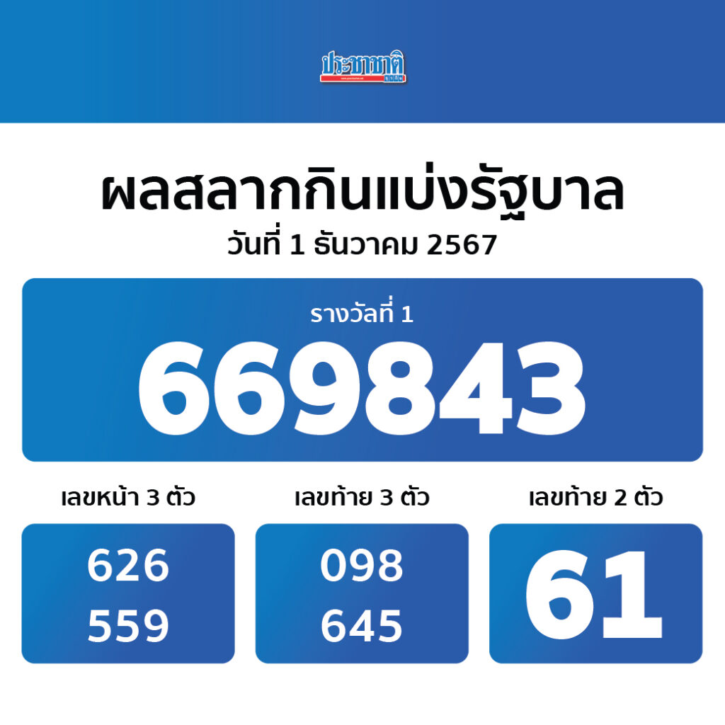 689เข้าระบบ คาสิโนอันดับหนึ่ง สมัครง่าย จบทุกการเดิมพัน