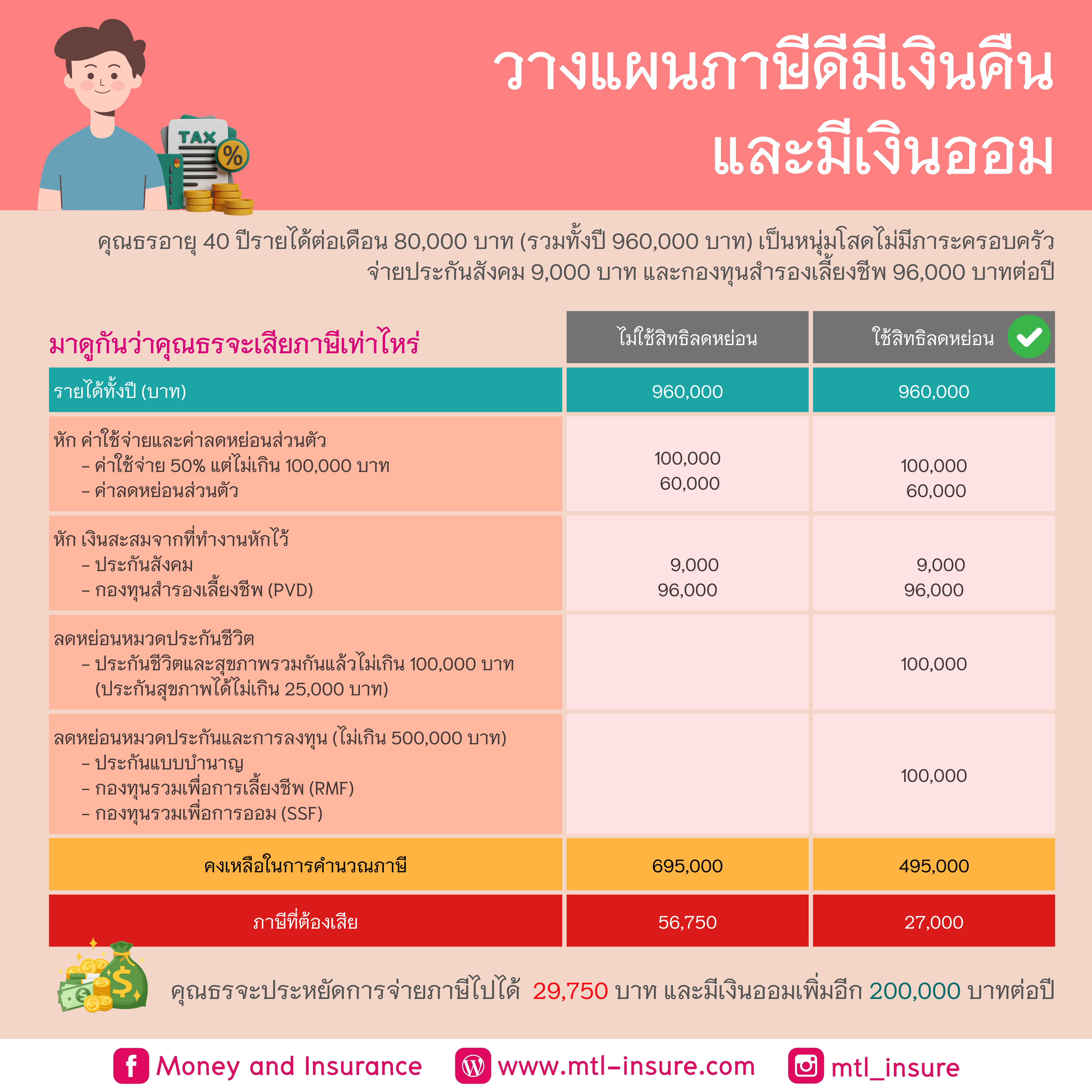 m98 bet ทางเข้า มือ ถือ ระบบใหม่ล่าสุด เล่นง่ายบนทุกอุปกรณ์