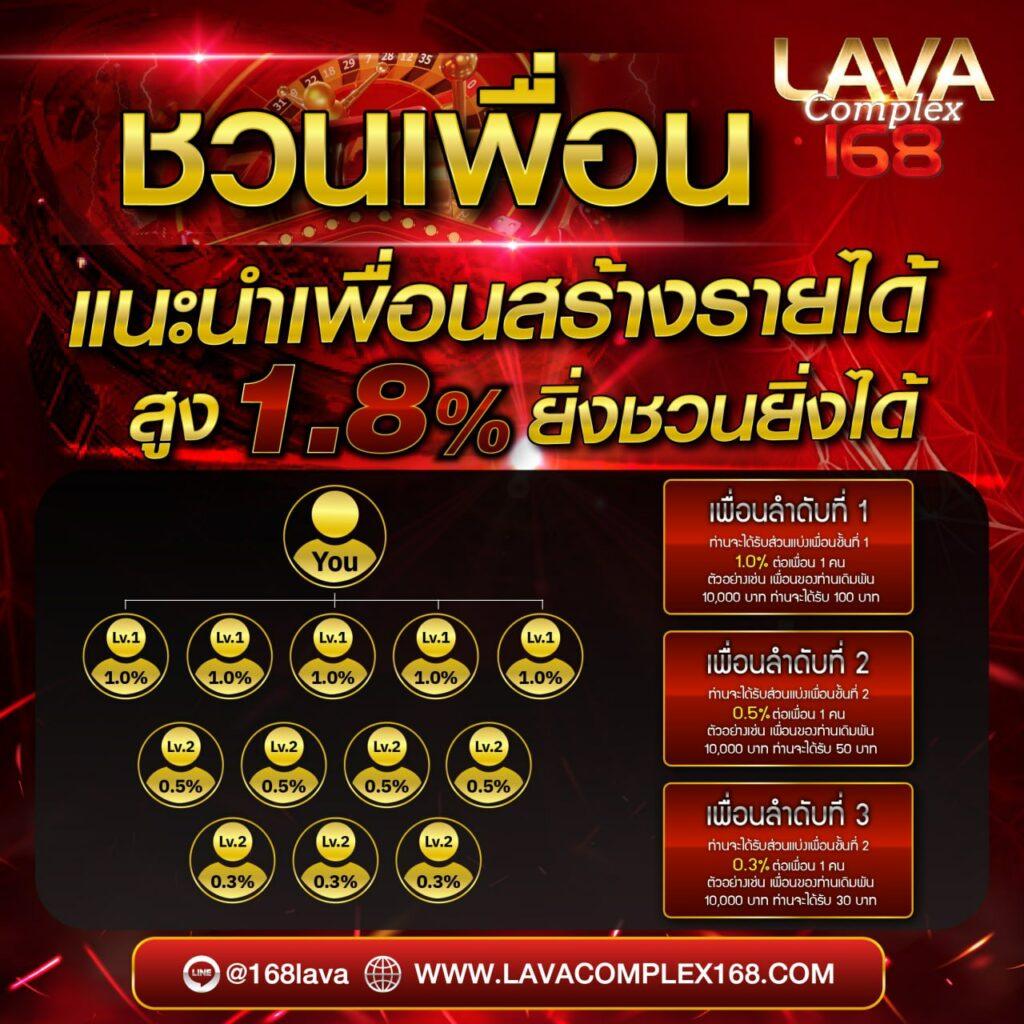 กรอกโค้ดรับเครดิตฟรี คาสิโนแจกจริง ไม่มีเงื่อนไขล่าสุด