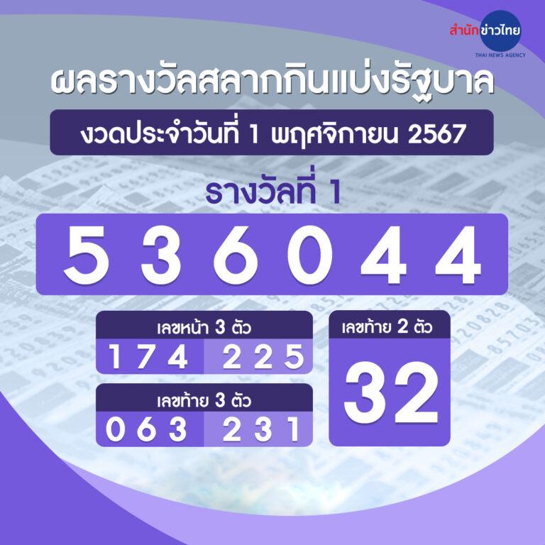 จับสลากออนไลน์ เว็บตรง รวมล็อตใหญ่ จ่ายจริง โอกาสชนะสูง