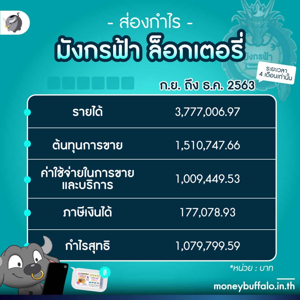 บุญมีสล็อต ศูนย์รวมเกมสล็อตยอดนิยม เล่นง่าย จ่ายไว ฝากถอนออโต้
