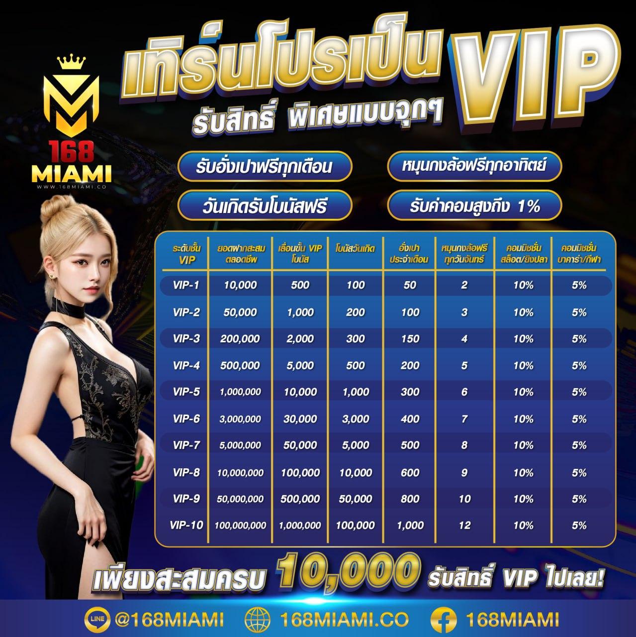 บ้านผลบอลวันนี้ รวมทุกลีก พร้อมอัปเดตแบบเรียลไทม์