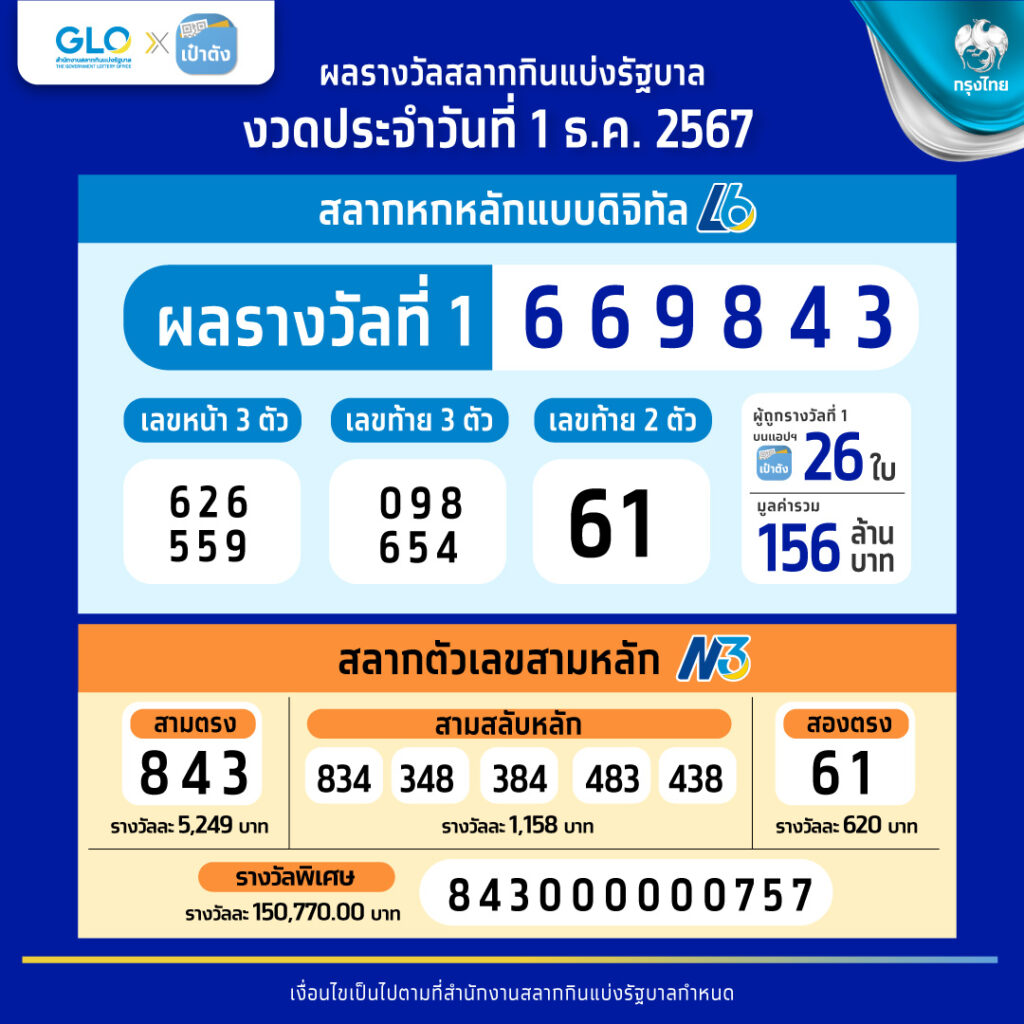 บ้านผลบ้าน คาสิโนยอดนิยม ฝากถอนง่าย รับโบนัสไม่อั้น