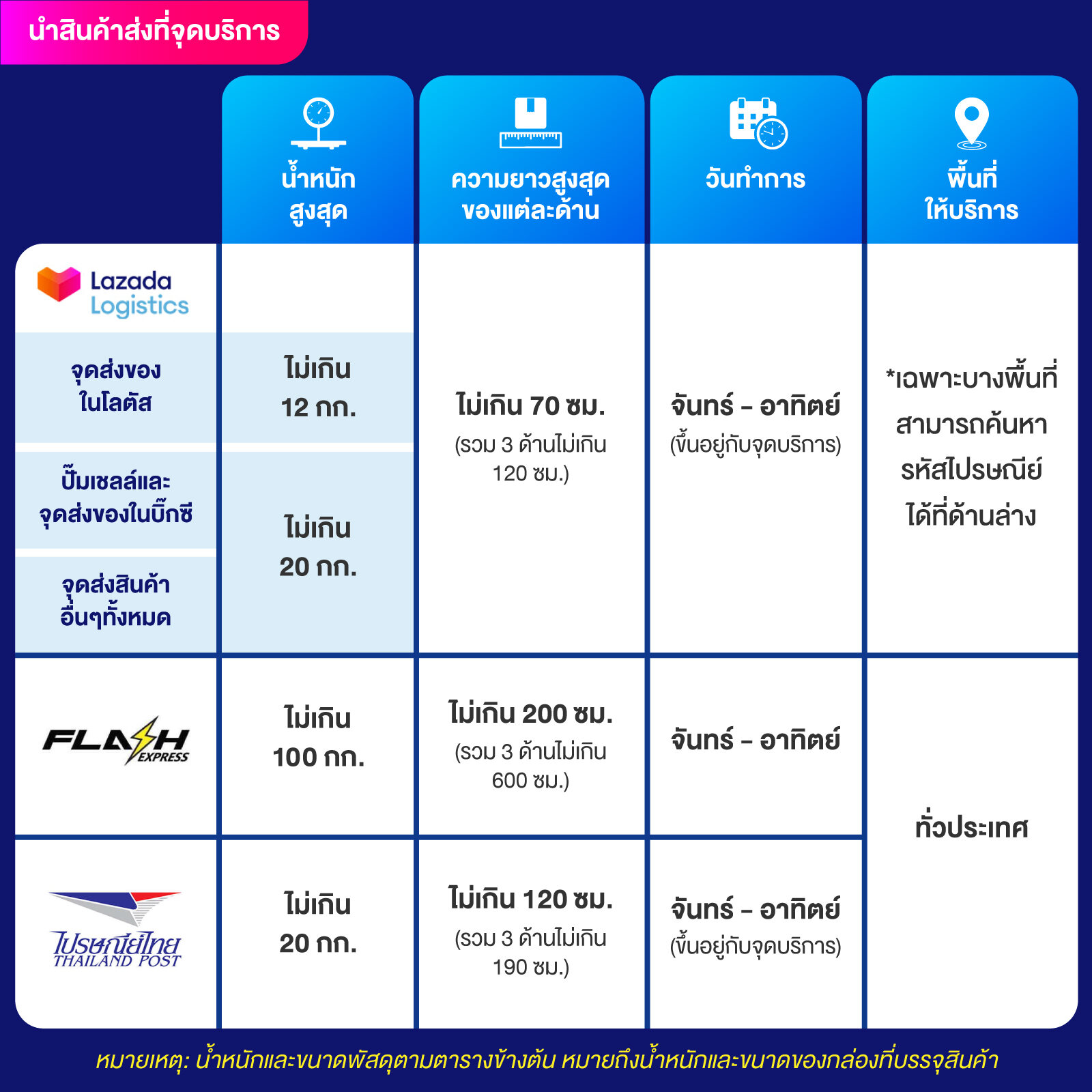 ผลบอลคู่ แหล่งทำเงินออนไลน์ พร้อมโปรโมชั่นสุดพิเศษล่าสุด