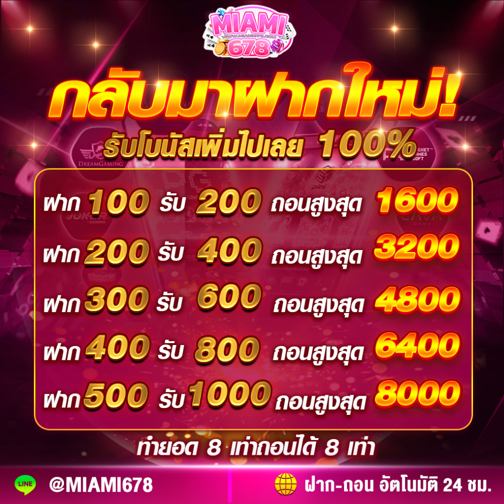 สมัคร สล็อตโจ๊กเกอร์เว็บตรง เกมได้เงินจริง ระบบออโต้ไม่ผ่านเอเย่นต์