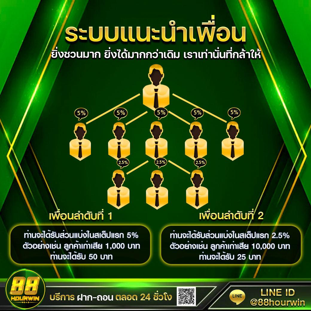 สล็อต8888 เว็บตรง แตกง่าย ฝากถอนรวดเร็วระบบทันสมัย