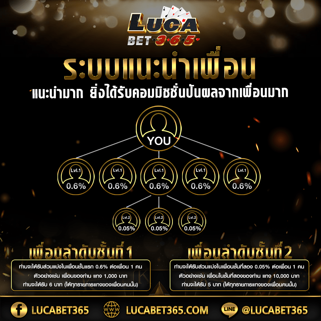 สล็อตใหม่ล่าสุด ฝากถอนเร็วไม่มีขั้นต่ำ ค่ายเกมชั้นนำ 2024