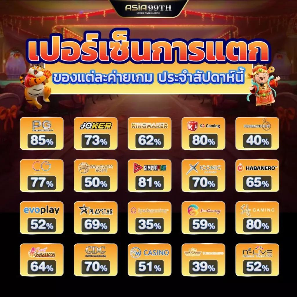 เข้าสู่ระบบ Ufacam คาสิโนออนไลน์ ฝากถอนไวทันใจ แค่ปลายนิ้ว